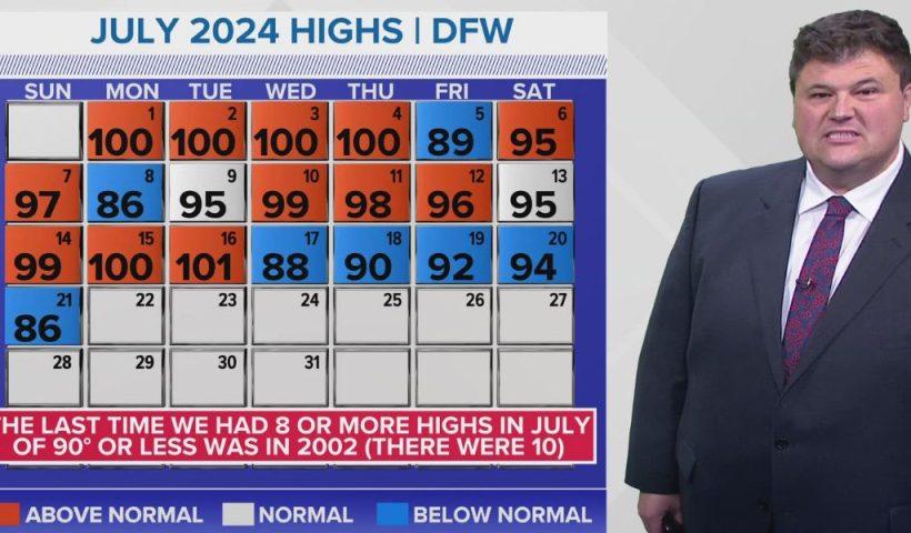 Avoid Soon! Unseasonably Cool July Provides Respite for North Texas Residents