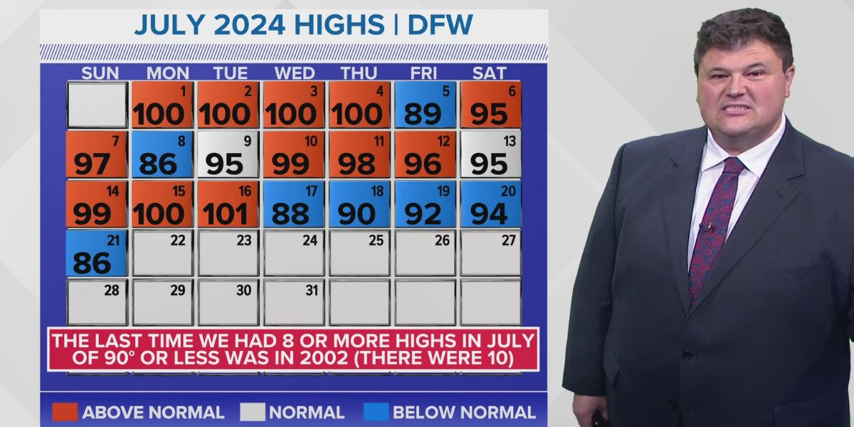 Avoid Soon! Unseasonably Cool July Provides Respite for North Texas Residents